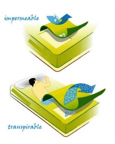 Funda almohada SMARTCEL TENCEL impermeable transpirable 1213-14 Granate 